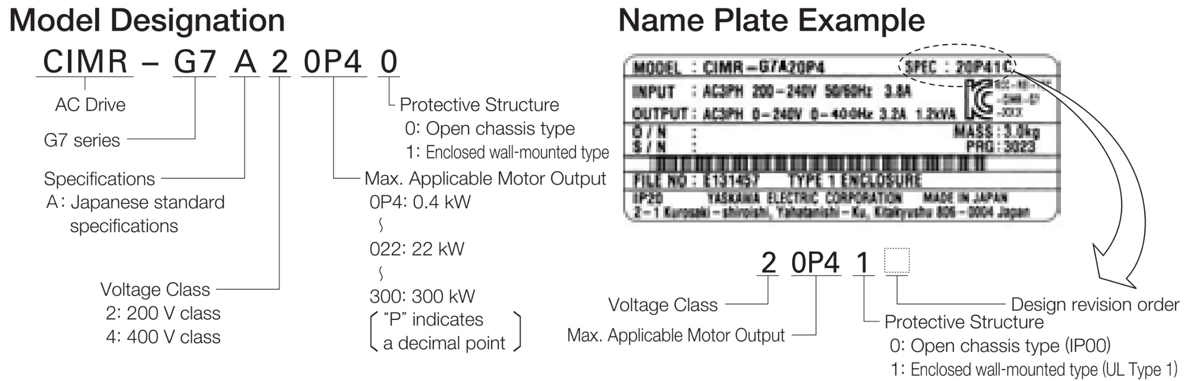 Yaskawa G7 Model Designation