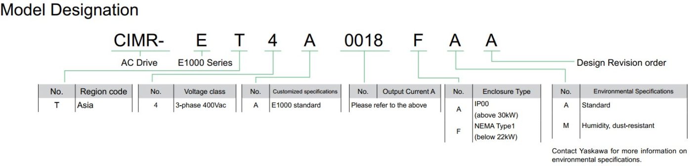 E1000 Model Number Key