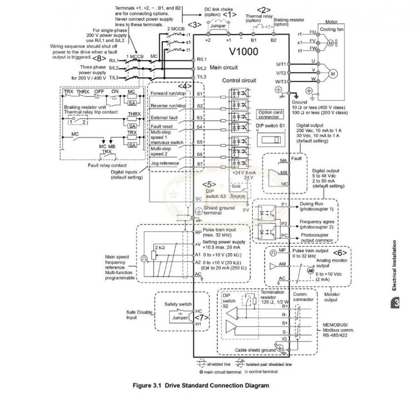 Biến tần Yaskawa V1000 0.4/0.75kW 220V, CIMR-VTBA0003BAA 14 Diagram V1000 Yaskawa