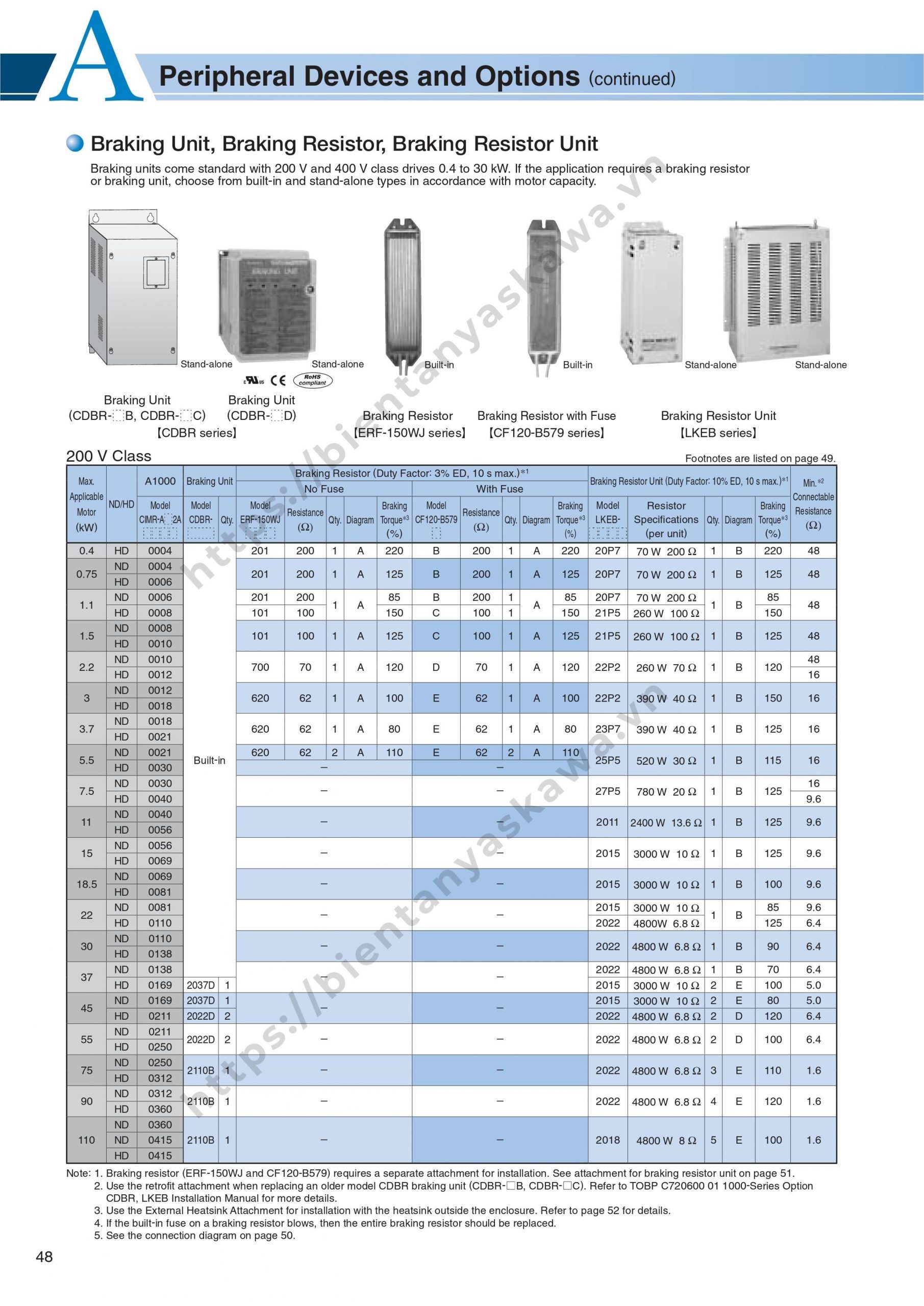 Resistor Yaskawa A1000