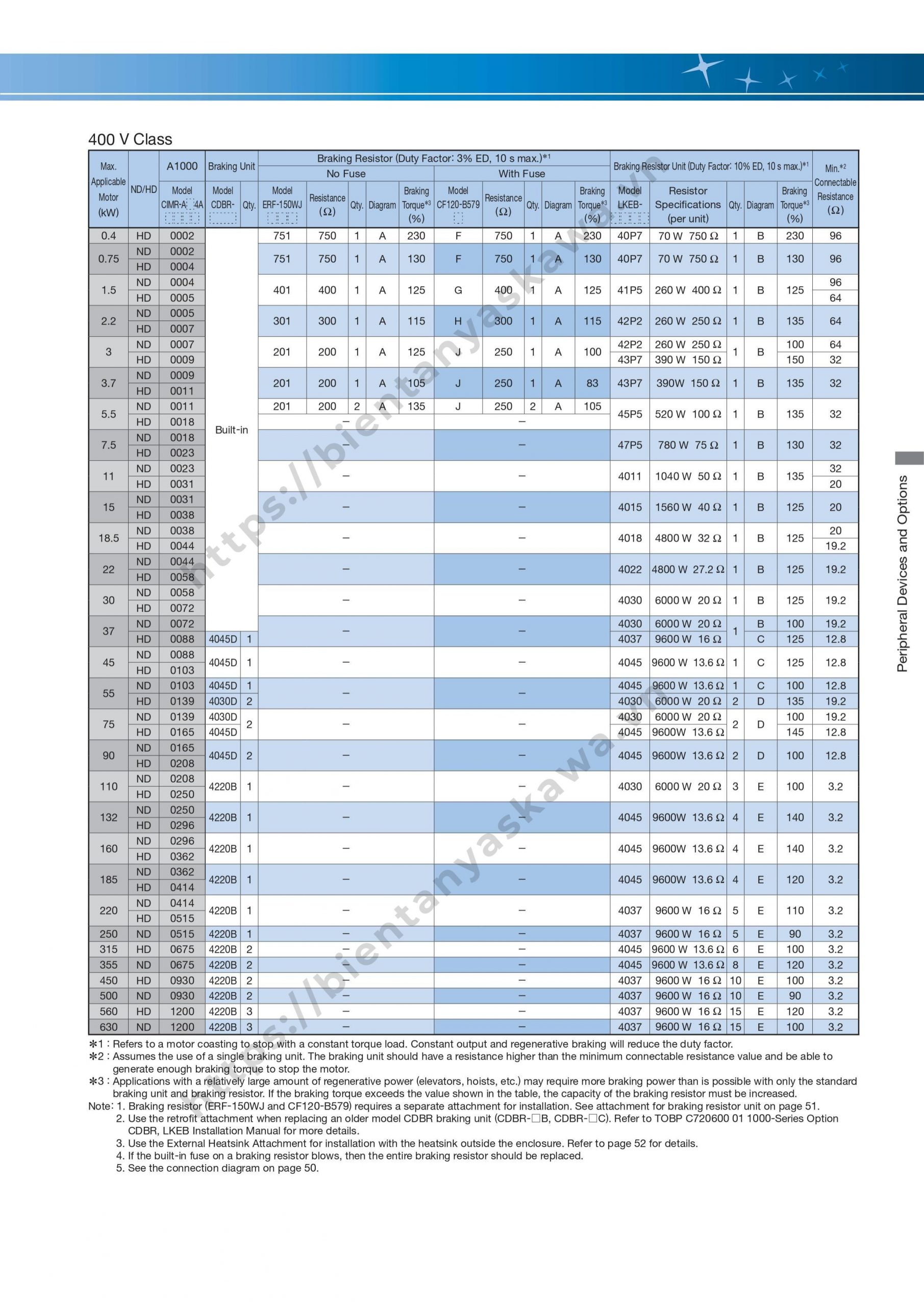 Resistor Yaskawa A1000 380V