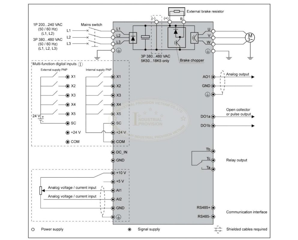 Diagram Bosch Rexroth VFC3610
