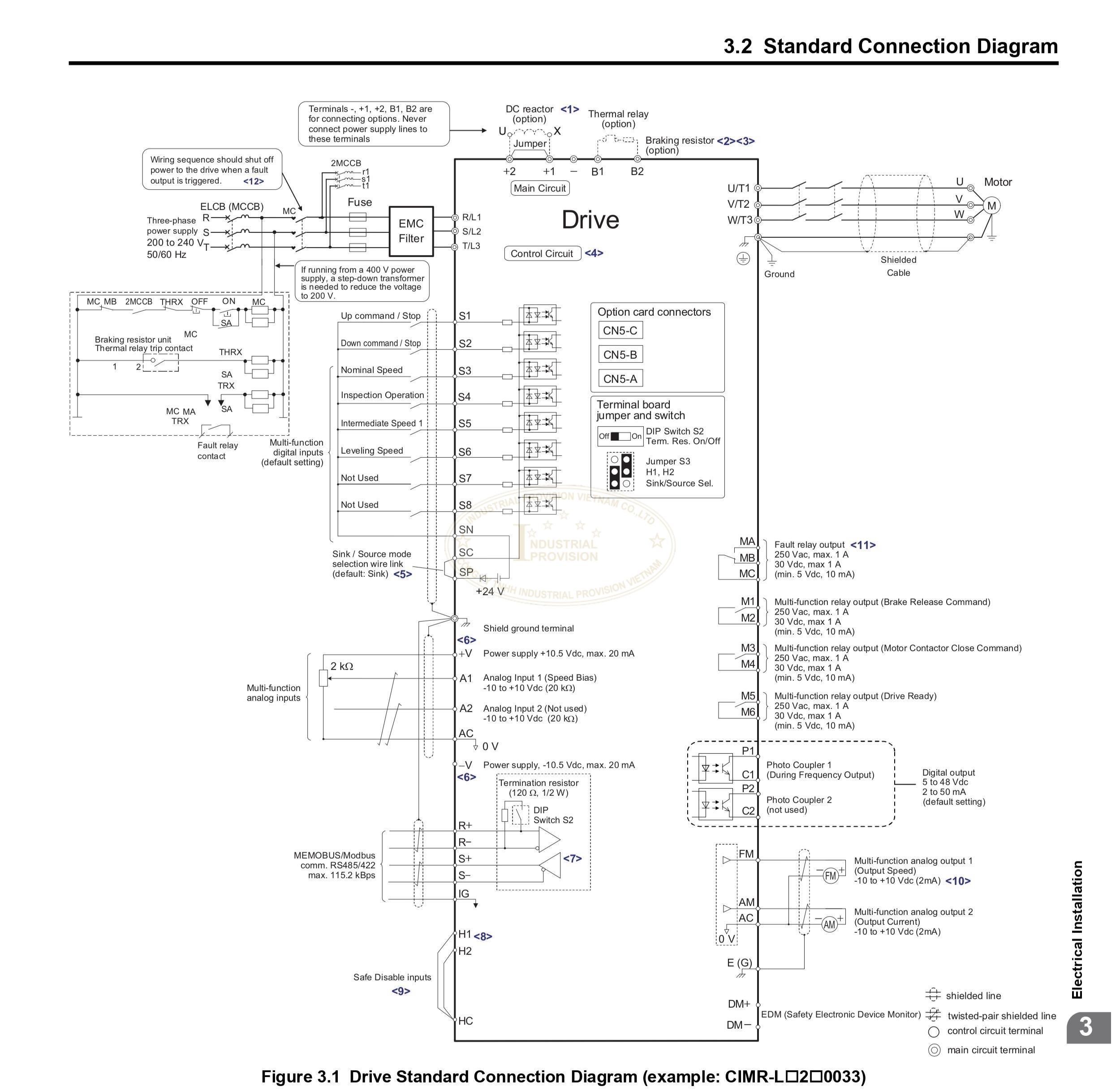 Biến tần Yaskawa L1000 1.5kW 220V, CIMR-LT2A0008FAC 15 Diagram L1000 Yaskawa
