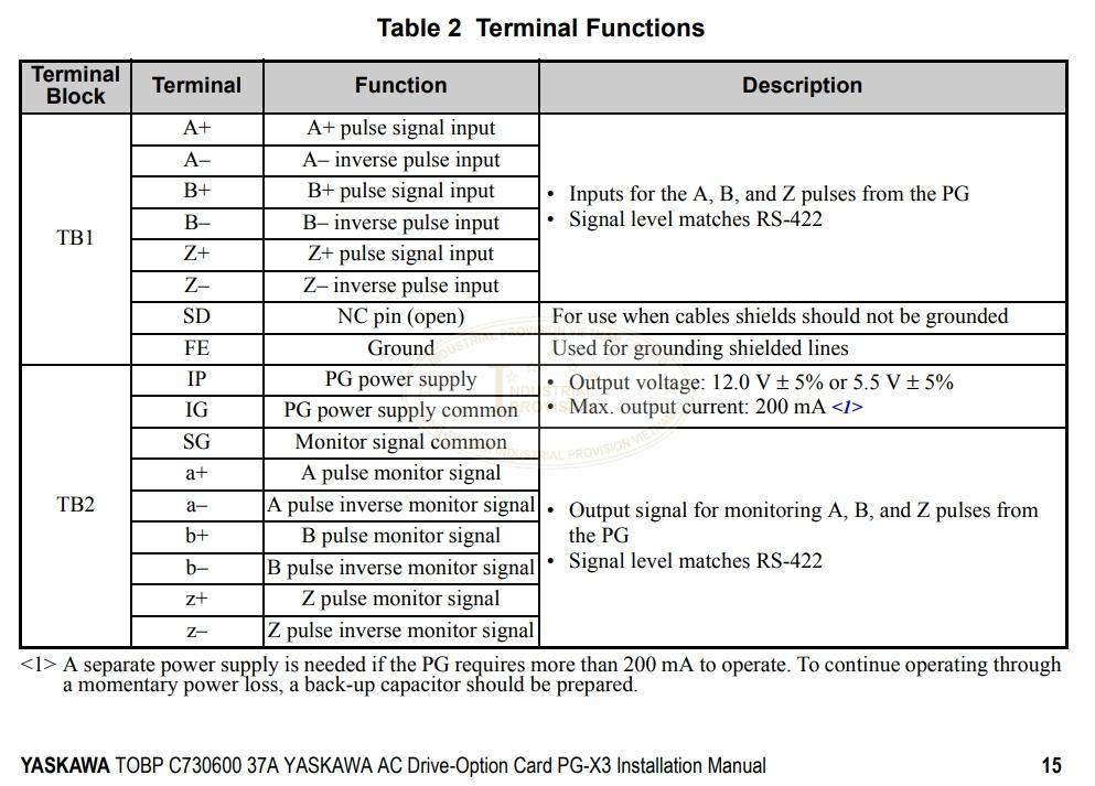 Card PG-X3 Yaskawa cho Encoder A+ A- B+ B- 13 Diagram PG-X3
