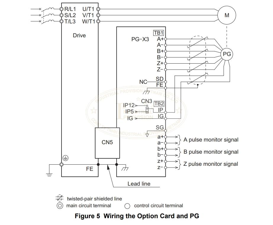Card PG-X3 Yaskawa cho Encoder A+ A- B+ B- 14 Wiring Option PG-X3