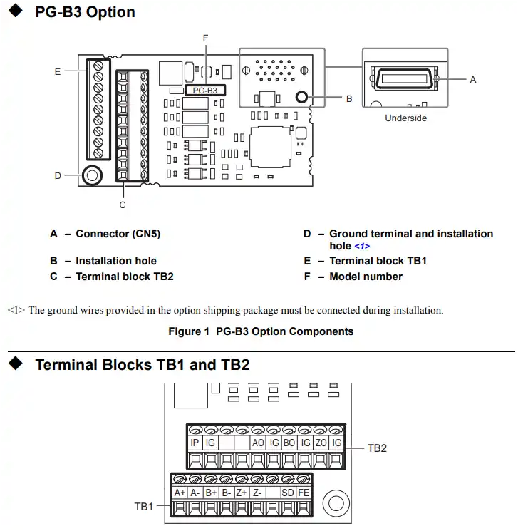Cấu tạo card PG-B3