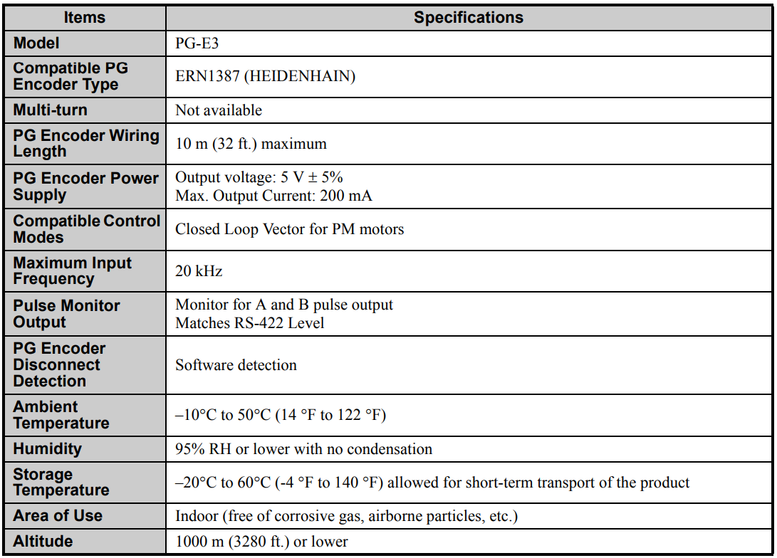Card PG-E3 Yaskawa cho động cơ không hộp số 19 Specifications PG-E3