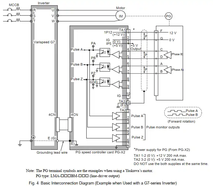 shows interconnection between the Drive, the PG-X2 card, and peripheral equipment
