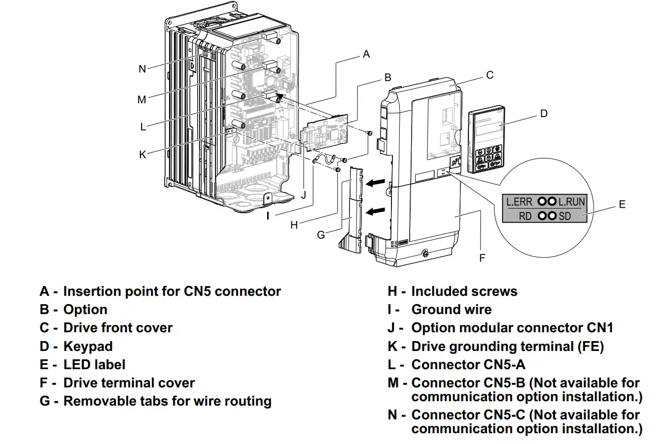 Drive Components with Option