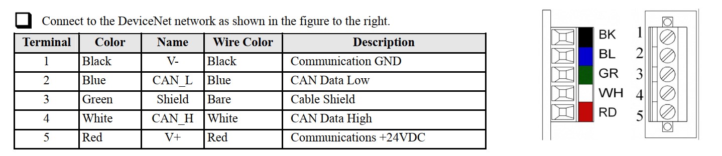 Card SI-N1 Yaskawa truyền thông DeviceNet 12 Connect to the DeviceNet network SI N1