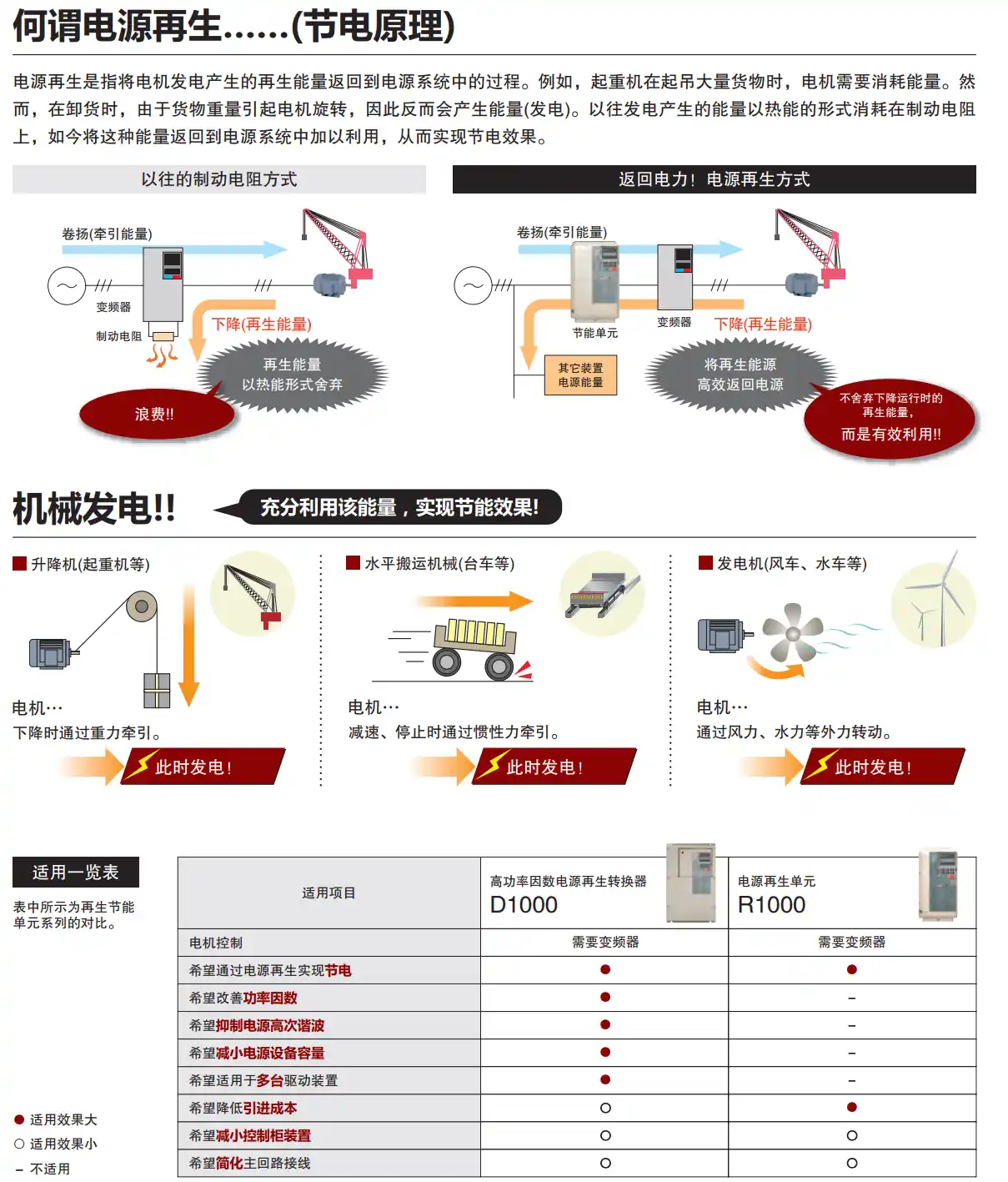 Apply H1000 Yaskawa