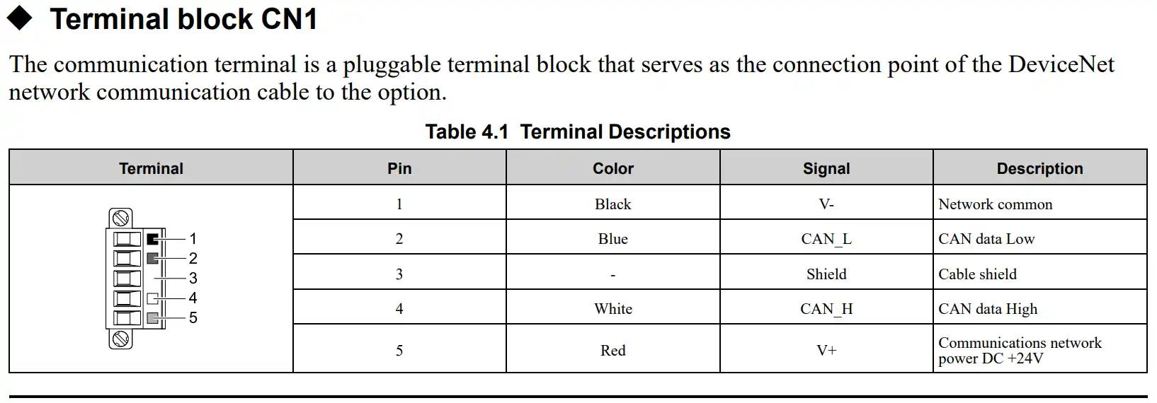 Terminal SI-N3