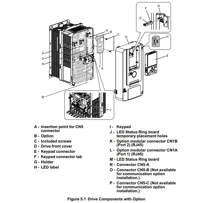 Card JOHB-SMP3 (ETC750360-S8204) Yaskawa truyền thông Mechatrolink 4 18 hinh canh bao DANGERWARNING